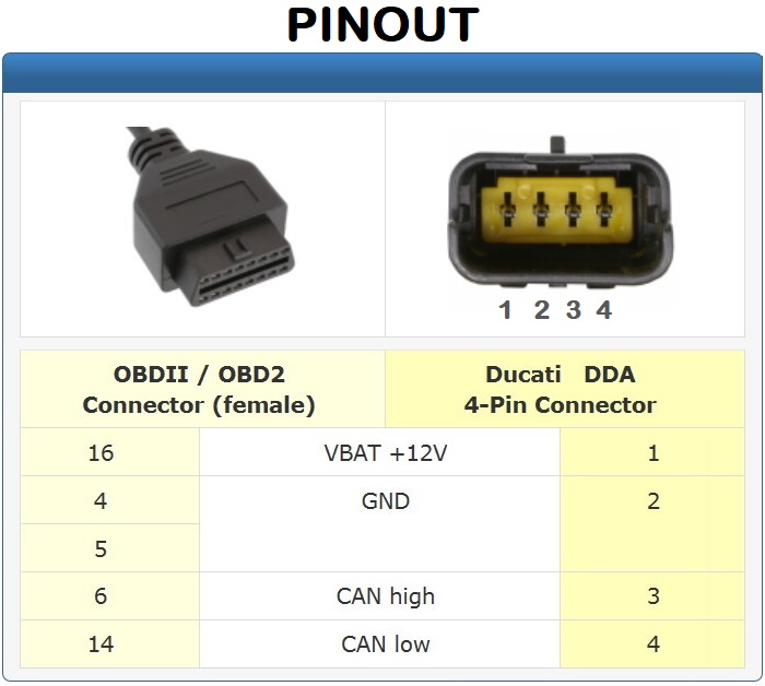 Ducati diagnose OBD2 ODBII CAN- CAN+ 12V ground pinout