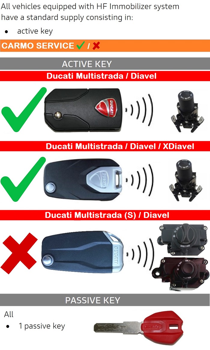 Ducati Multistrada Xdiavel Diavel immobilizer keyless FOB key system